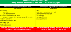 ग्रामपंचायत अर्थसंकल्प तयार कसे करावे ?
