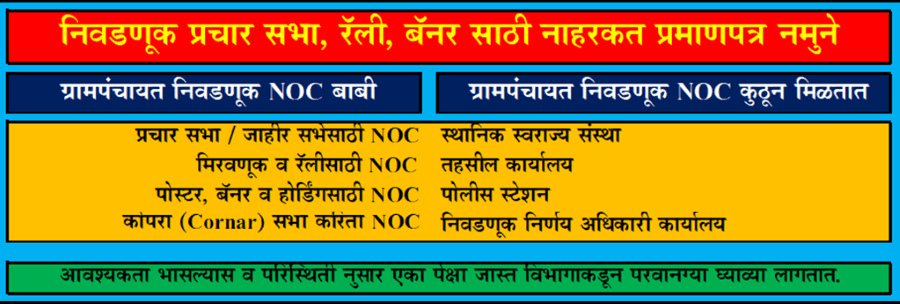 निवडणूक प्रचार सभा व रॅली नाहरकत प्रमाणपत्र नमुने