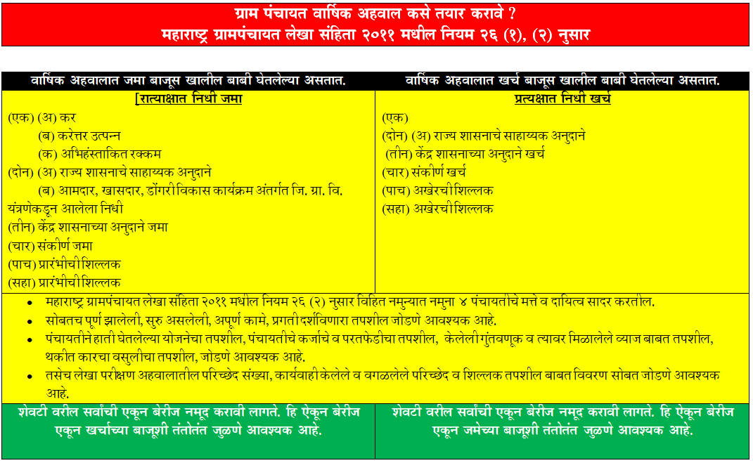 ग्रामपंचायत वार्षिक अहवाल कसा तयार करावा ?